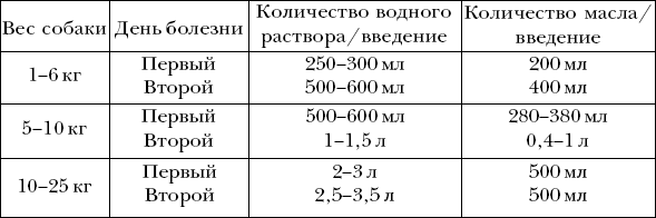 Ветеринарный справочник для владельцев собак _48.png
