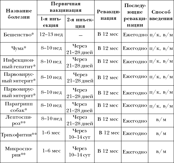 Ветеринарный справочник для владельцев собак _67.png