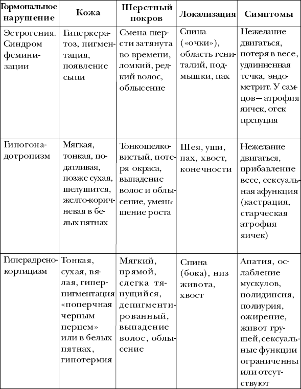Ветеринарный справочник для владельцев собак _73.png