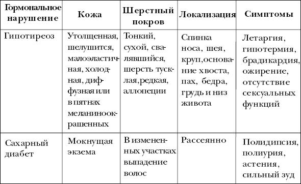 Ветеринарный справочник для владельцев собак _74.png