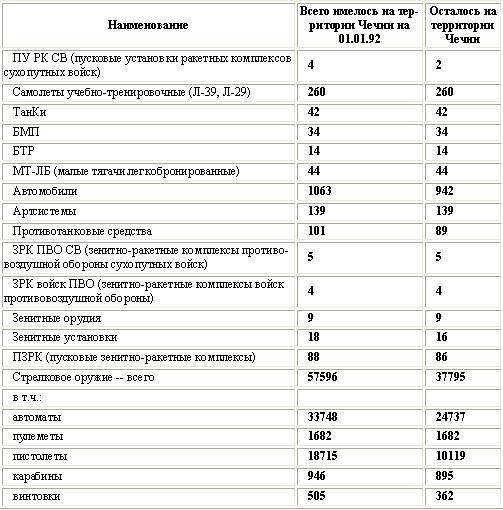 Кавказский капкан. Факты и комментарии _01.jpg