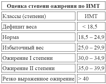 Практические советы по похудению i_001.png