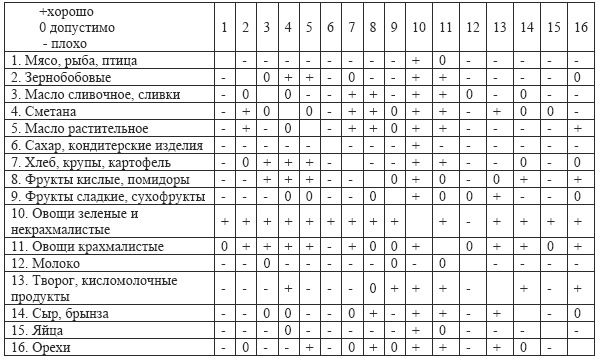 Практические советы по похудению i_002.png