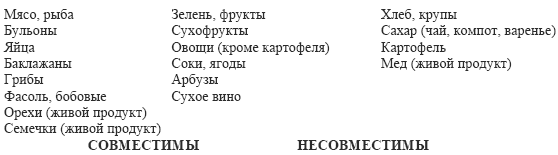 Практические советы по похудению i_003.png