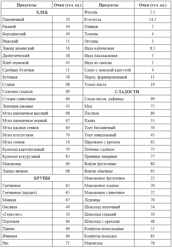 Практические советы по похудению i_006.png