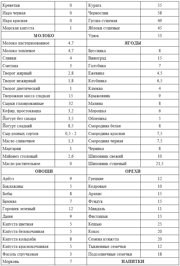 Практические советы по похудению i_008.png