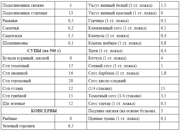 Практические советы по похудению i_010.png