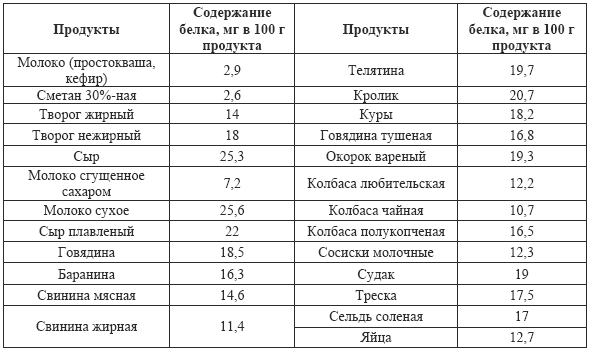 Практические советы по похудению i_012.png