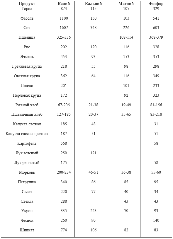 Практические советы по похудению i_017.png