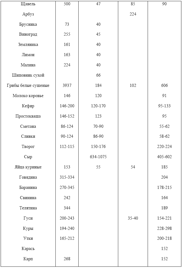 Практические советы по похудению i_018.png