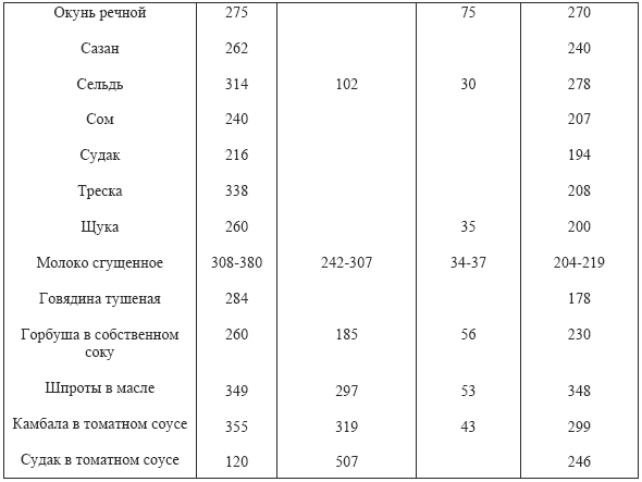 Практические советы по похудению i_019.png
