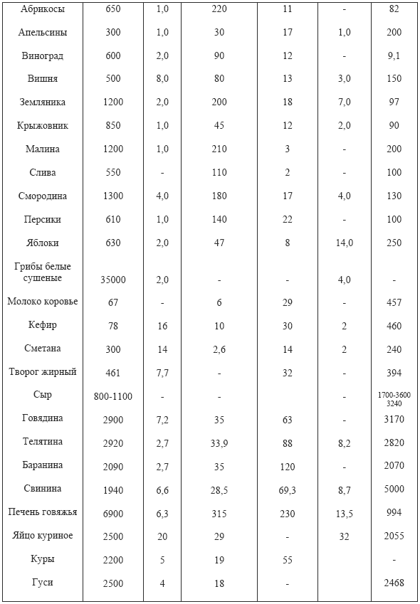 Практические советы по похудению i_021.png