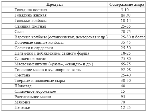 Практические советы по похудению i_004.png