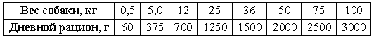 300 практических советов владельцам собак. Типичные ошибки i_003.png