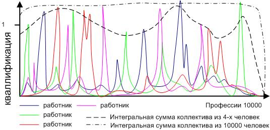 Эволюция Социальных Систем img_26