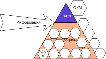 Эволюция Социальных Систем img_27