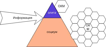 Эволюция Социальных Систем img_28