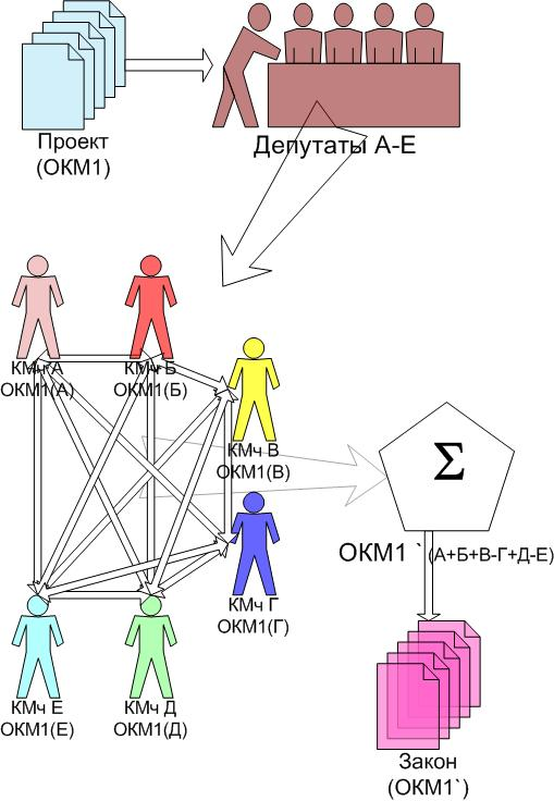 Эволюция Социальных Систем img_36