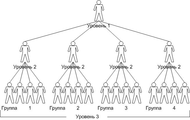 Эволюция Социальных Систем img_42