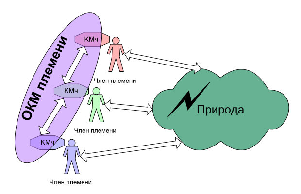 Эволюция Социальных Систем img_2
