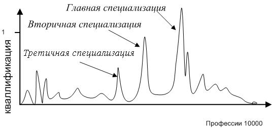Эволюция Социальных Систем img_43