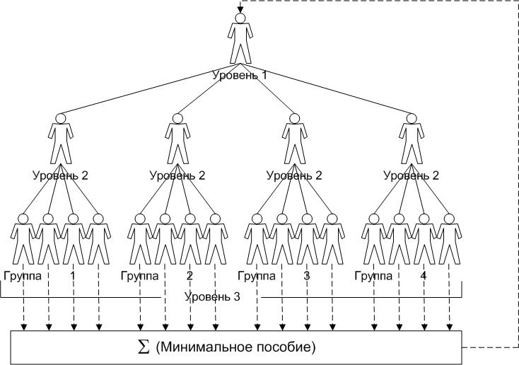 Эволюция Социальных Систем img_46
