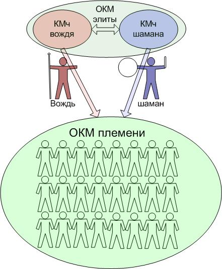 Эволюция Социальных Систем img_51