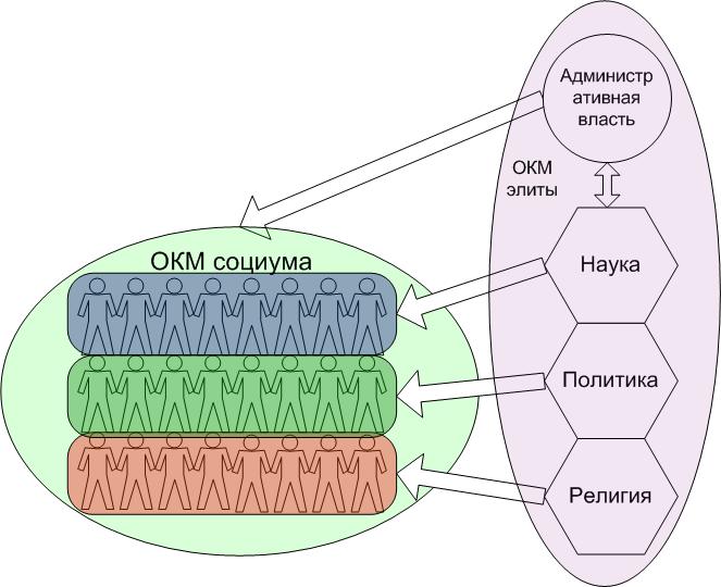 Эволюция Социальных Систем img_52