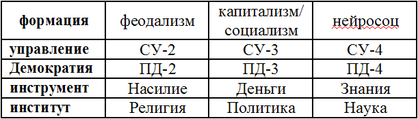 Эволюция Социальных Систем img_53