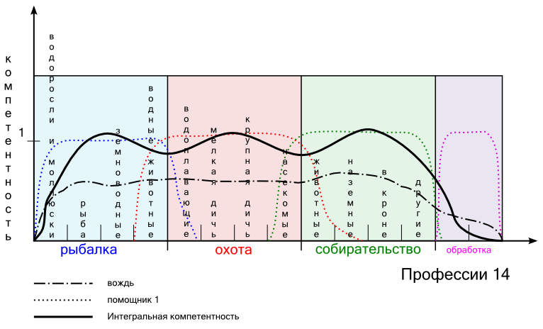 Эволюция Социальных Систем img_6