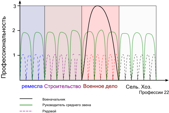 Эволюция Социальных Систем img_10