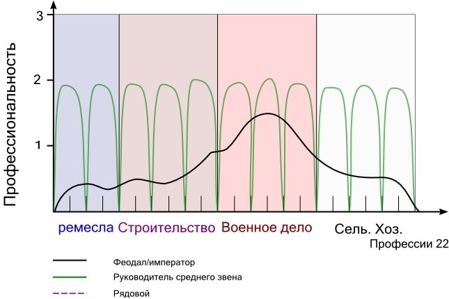 Эволюция Социальных Систем img_11
