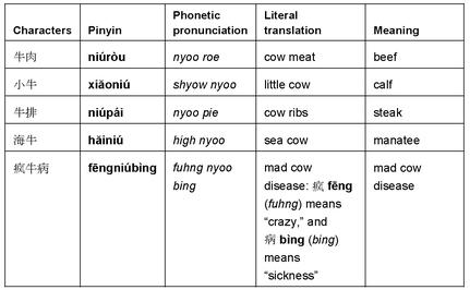Niubi! The Real Chinese You Were Never Taught in School pic_3.jpg
