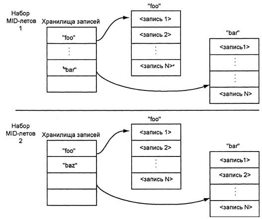 Платформа J2Me _58.jpg_0
