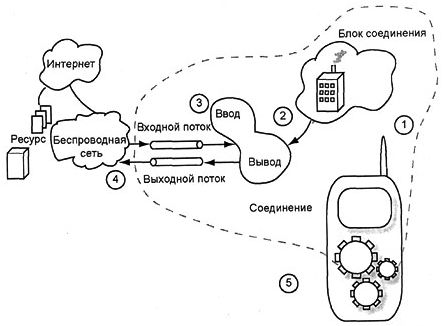 Платформа J2Me _60.jpg