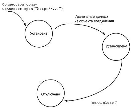 Платформа J2Me _62.jpg