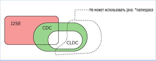 Платформа J2Me _01.jpg