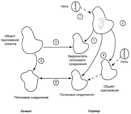 Платформа J2Me _64.jpg