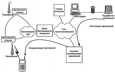 Платформа J2Me _68.jpg