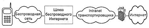 Платформа J2Me _69.jpg