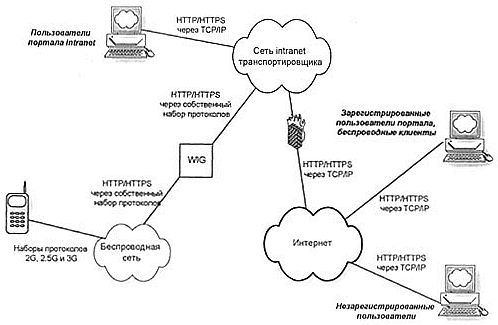 Платформа J2Me _70.jpg
