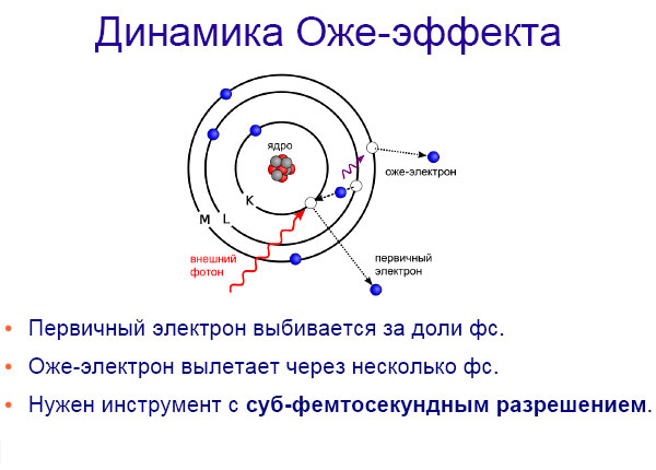 Как расщепляют мгновение img_22.png