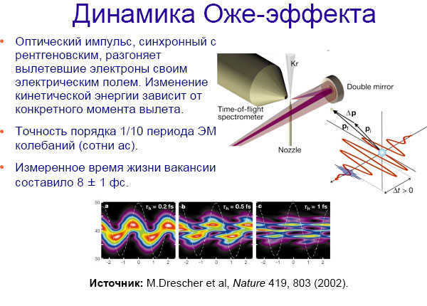 Как расщепляют мгновение img_23.png