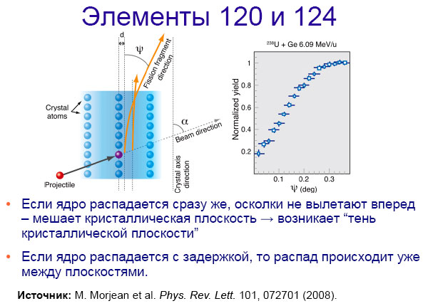Как расщепляют мгновение img_26.png