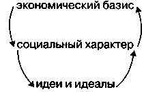 Гуманистический психоанализ FrommEH.jpg_1