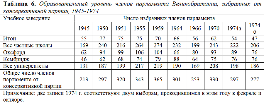 Социология table7.png