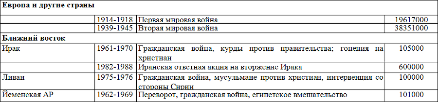Социология table9_4.png