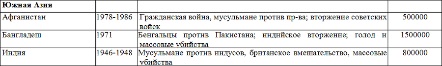 Социология table9_5.png
