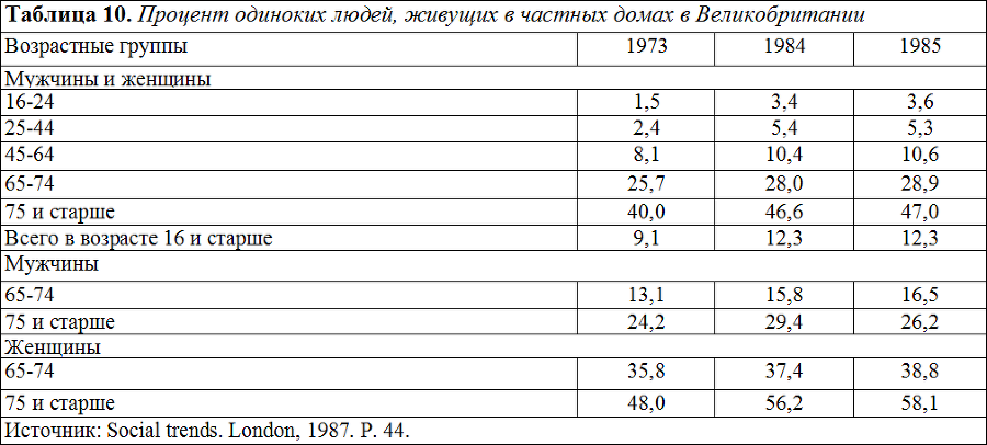 Социология table11.png