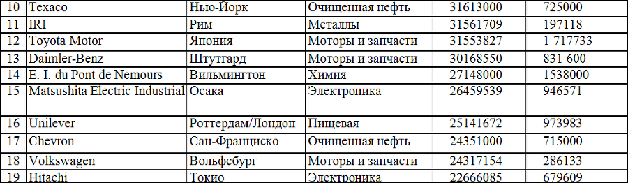 Социология table12_2.png